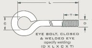 Eye Bolts Closed