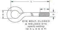 Eye Bolt, Closed