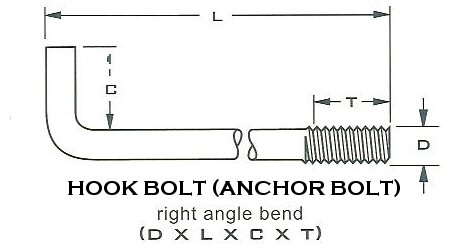 Anchor Bolts