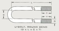 U-Bolts Round